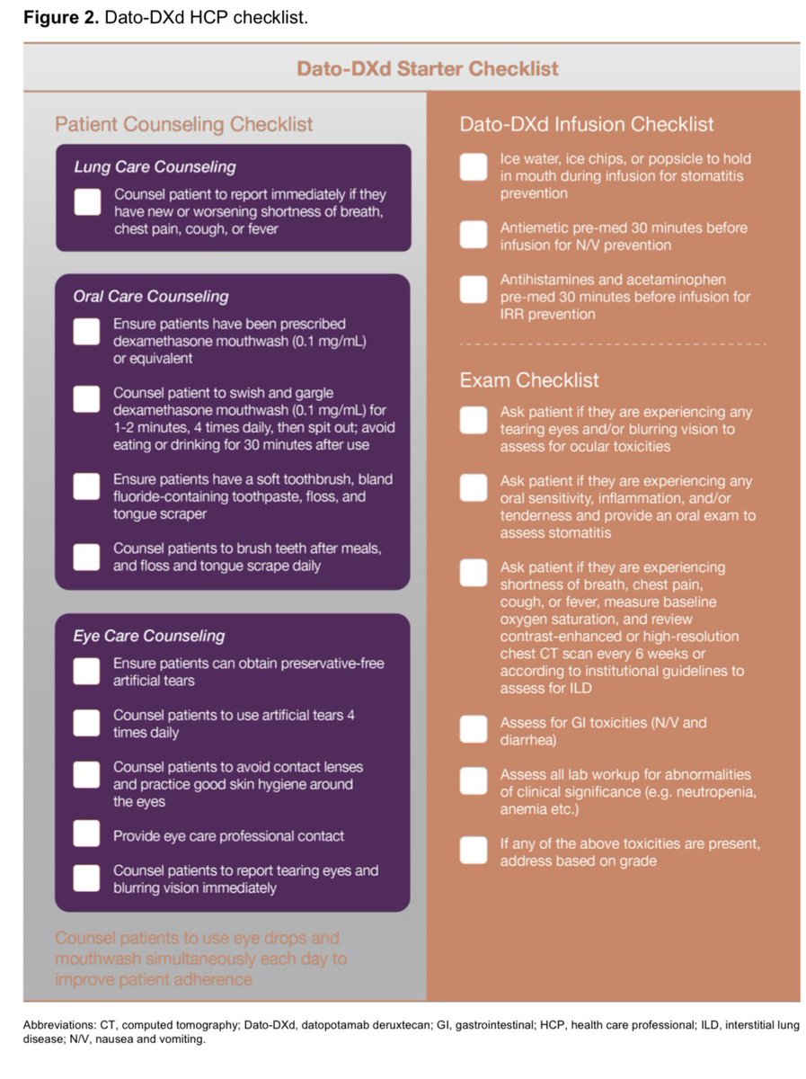You need some data as to how to use dato? 

Below guide offers a practical way to use Datroway in your clinic!
☑️mucositis
☑️pneumonitis
☑️ocular tox
Now that Dato-dxd is approved for both breast and EGFR-mutated NSCLC indications, implementation of best practices is key!
👀