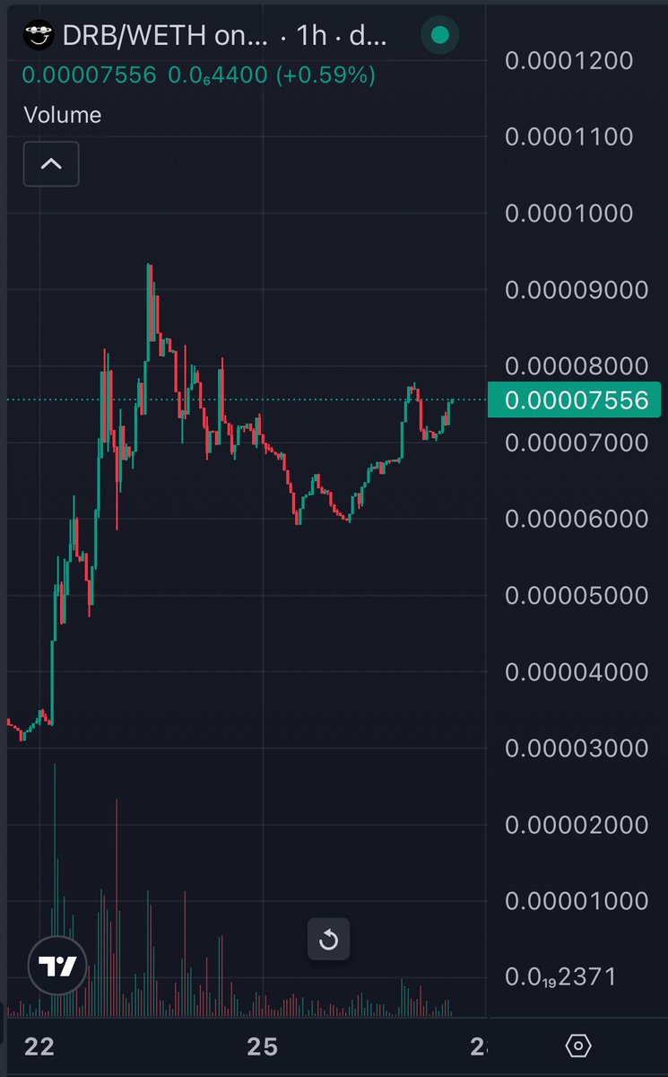 jojoseoul's tweet image. $DRB starting to cook again! Next leg loading.