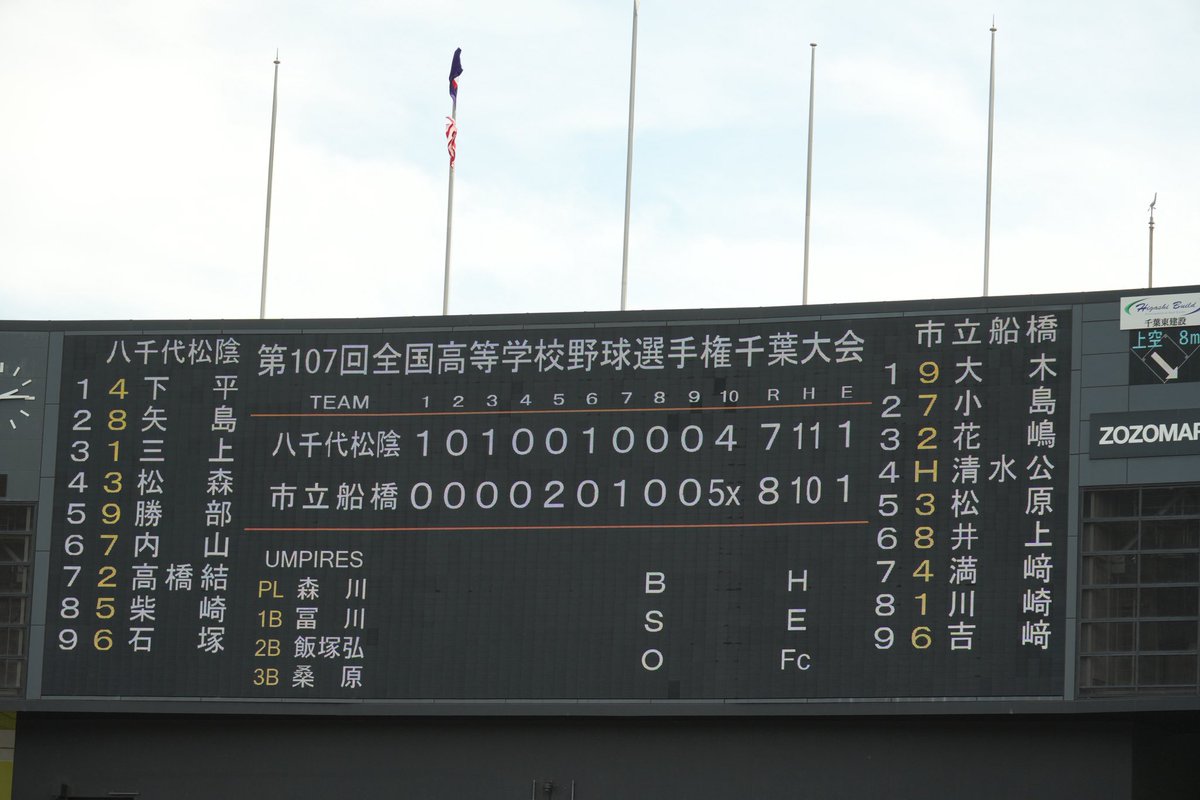 03chibatvhsspo's tweet photo. 【夏の高校野球千葉大会2025 】

📍ZOZOマリンスタジアム

【決勝】
試合終了‼️
八千代松陰7-8市立船橋

延長10回タイブレーク激闘の末、市船が優勝です‼️

#夏オレ　#チバテレ　#高校野球 https://t.co/fsDwEKaPxR
