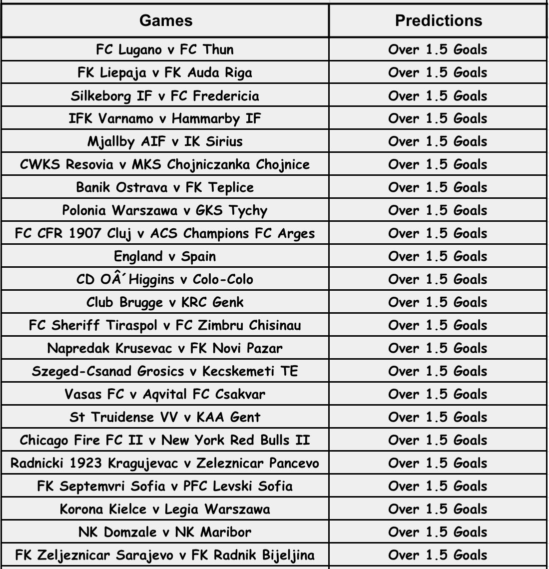 Gis0808's tweet photo. Code || BW7D6CE50

😁 over 1.5 Goals 
⚡️+90 odds
🌟 Create,Cut or edit Your Betslip From Here &amp; EAT. https://t.co/pkpkvgS1aN