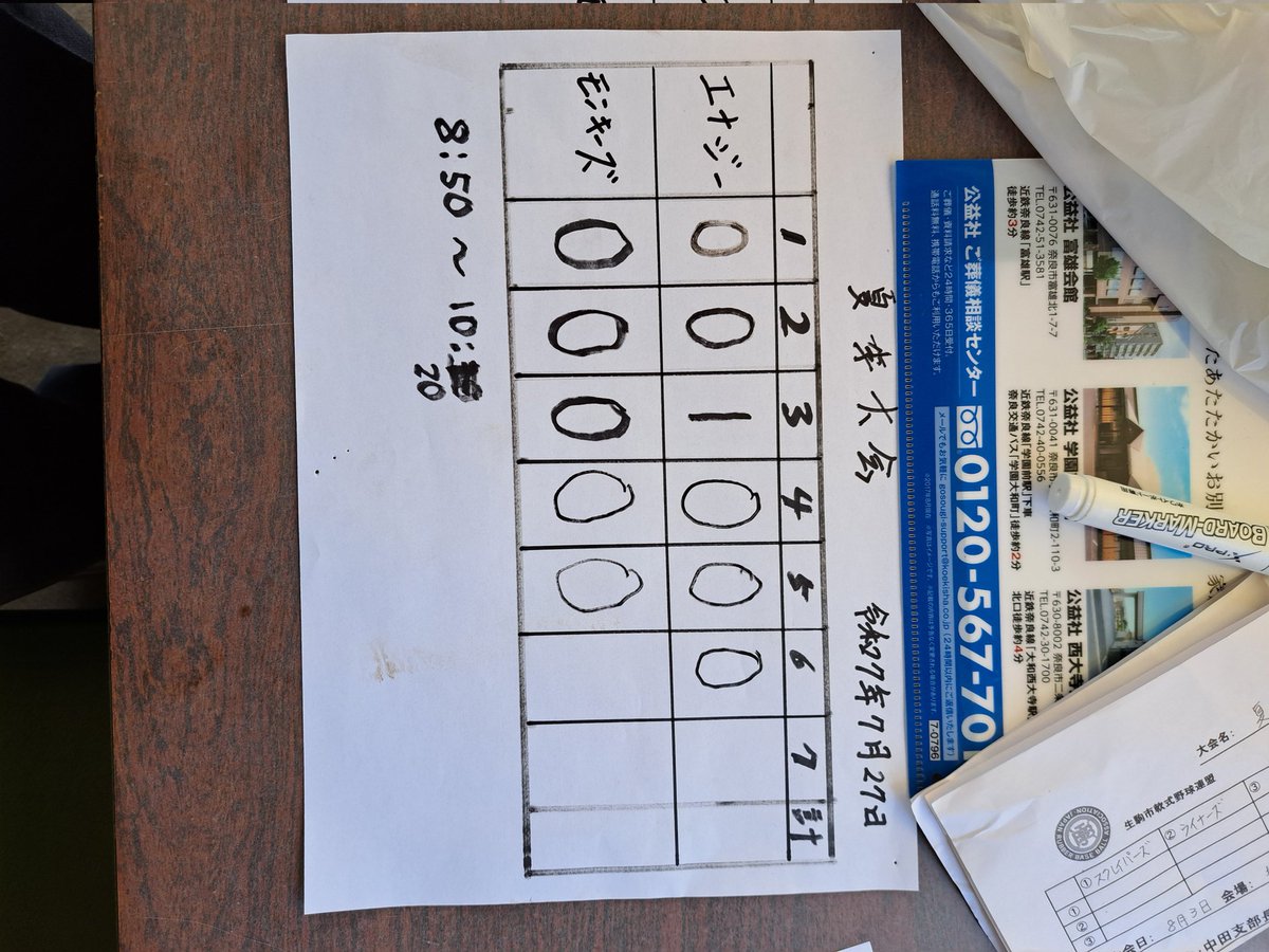 seinanren's tweet photo. 生駒市軟式野球連盟C級夏の大会大会結果！
準決勝
エナジー1-0モンキーズ
決勝
エナジー10-3Dメーカーズ
エナジーが優勝しました。
#生駒　#生駒市軟式野球連盟C級　#夏の大会　#生駒市　#奈良県軟式野球連盟　#夏の大会　#猛暑 https://t.co/tDzzhLUy62