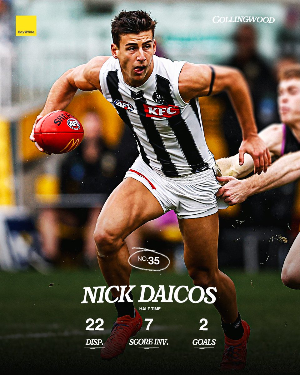 CollingwoodFC's tweet image. A pretty handy first half for our number 35 🤫
Nick leads the field for disposals, metres gained and score involvements in the first half 🌟