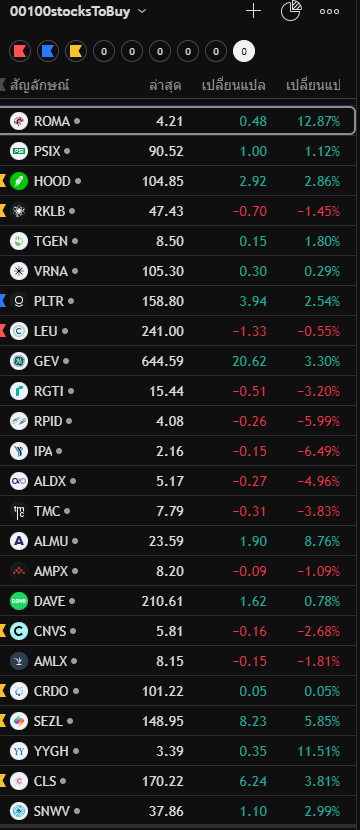Zyobooks's tweet photo. (สำหรับนักเทรดหุ้นอเมริกา ที่ใช้ TradingView)   
ลิสต์ หุ้น Top 100 วิ่งขึ้นมากที่สุดของตลาดหุ้นอเมริกาครับ
เหล่านี้แหละครับที่เป็น True market leader
เอาไว้ศึกษาพฤติกรรมร่วม และหาจุดเข้าที่ดีต่อไปครับ
https://t.co/xT7VaQLpxY
อีบุ๊ก True market leader https://t.co/jr0Fq4VBHc https://t.co/feq3hbUftW