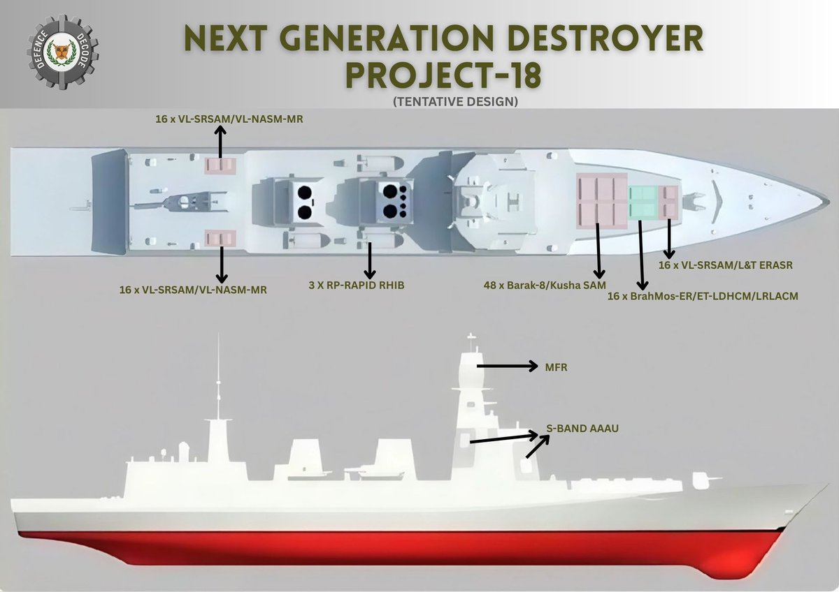 The way I see it, you need 3 main radar functionalities on a Principle Surface Combatant like the NGD:

(1) Short-range Fire Control -- For guiding such weapons as point-defence SAMs, CIWS cannons &amp; the main gun.

(2) Medium/Long-range Surveillance &amp; Fire Control -- This is