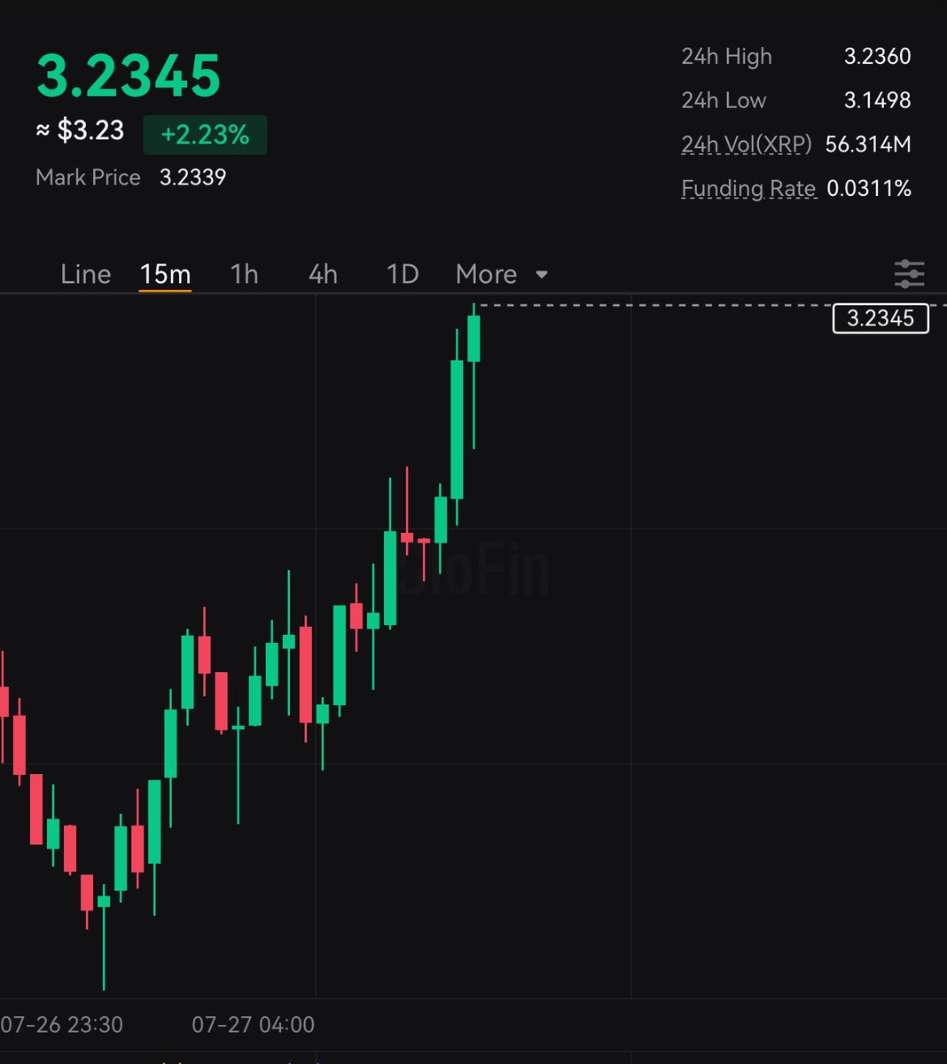 Steph_iscrypto's tweet image. #XRP PUMPING BACK UP !!! 🚀