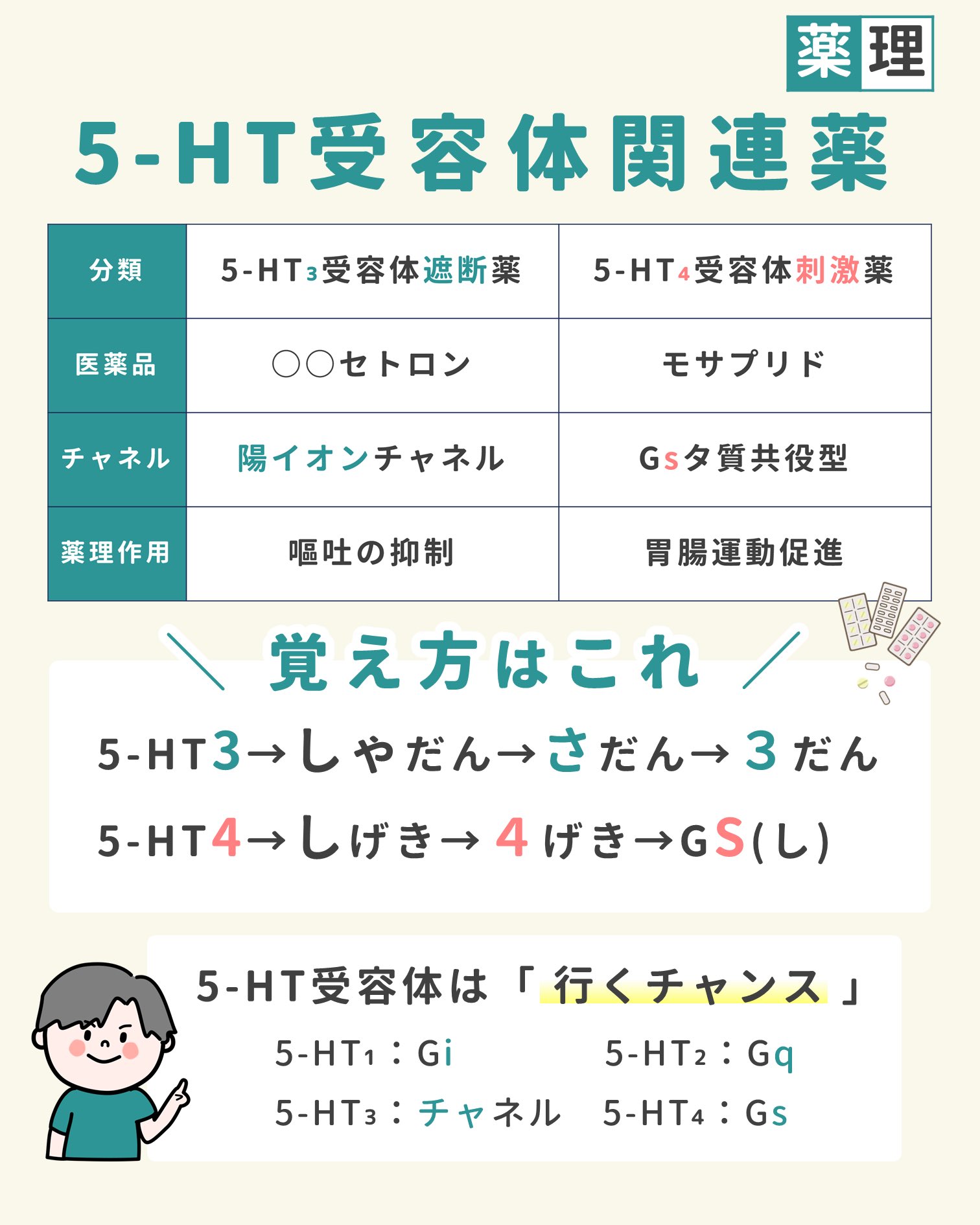 わかりやすい薬理学━薬の効くプロセス 第14版 Amazon.co.jp: 薬理学 - 薬剤学・臨床薬学: 本
