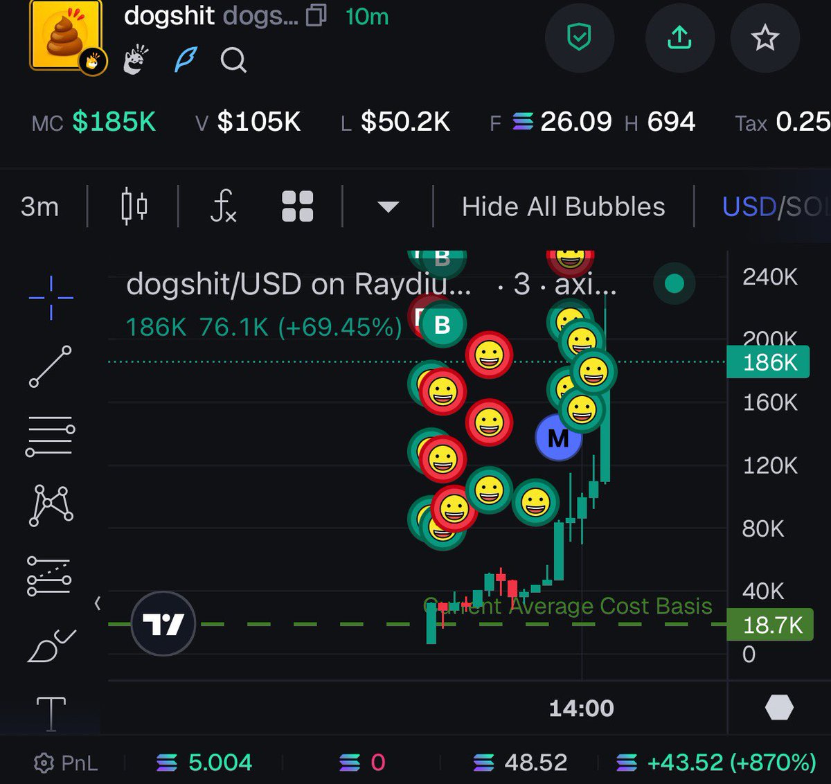 DimitriDotEth's tweet image. trading journal: + 51 sol
sundays are always slow but there’s zero excuse for not locking in. actually works in favour to find the obvious daily runner since there’s less attention on other pairs. on these typa days SLOW RUNNERS are king imo.
started the day losing a few sol…
