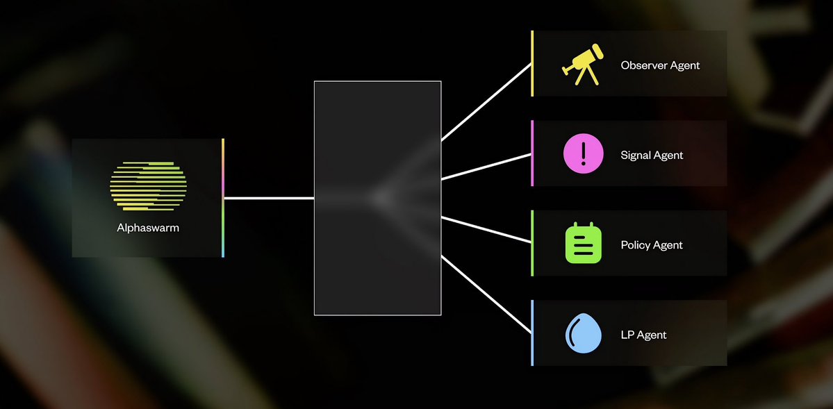 IfeKrawn's tweet image. What is Theoriq’s AlphaSwarm? Here’s why it matters on @KaitoAI 👇
Most people hear “AI agents in DeFi” and think simple bots or automation. But AlphaSwarm is way more than that. It’s a coordinated swarm of intelligent agents designed to work together like a team, not isolated…