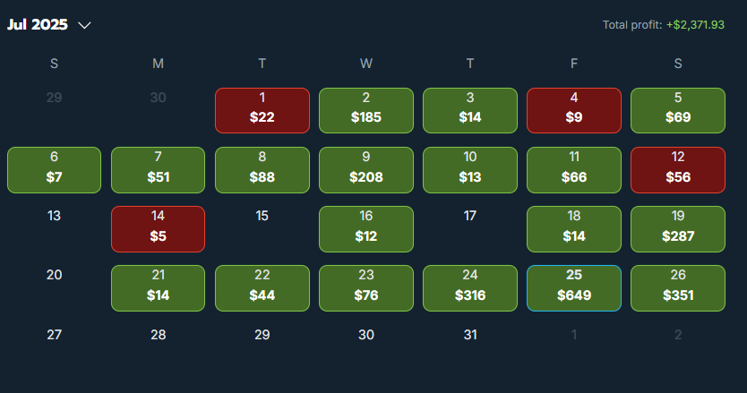 ArbSamurai's tweet image. Garrett just finished his first 30 days in the Profit Loop…
Started with a $3,000 bankroll.
Now up $3,049.66 in verified profit.
That’s a 100%+ ROI in his first month.
No sports knowledge. No chasing losses.
Just running the system we teach. Using tools we recommend @OddsJam…