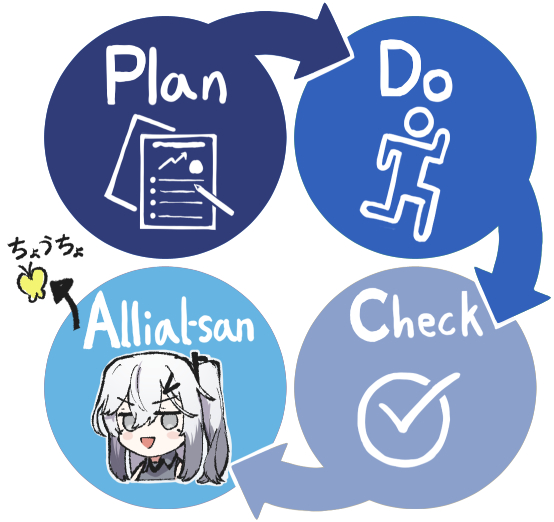 Teckinder's tweet image. PDCAなるものを教えてもらいました