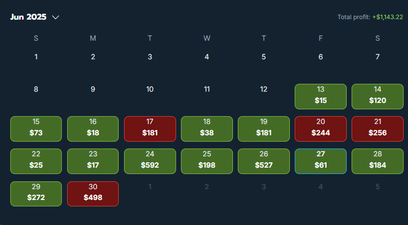 ArbSamurai's tweet image. Dan just crossed $2,199.21 in verified profit.
Started June 24th.
That’s 30 days of steady growth, dialing in the system and compounding gains. Using tools we recommend @OddsJam
From zero to over $2K profit—no sports knowledge, no chasing, just the Profit Loop.
This isn’t…