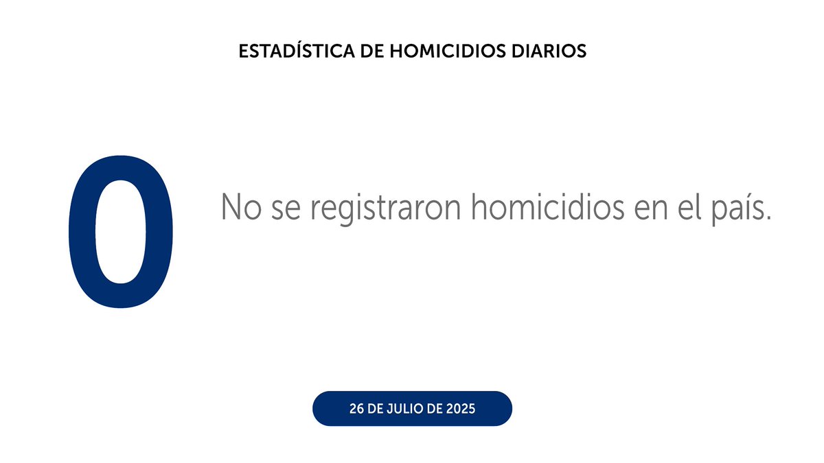 PNCSV's tweet image. Finalizamos el sábado 26 de julio, con 0 homicidios en el país.