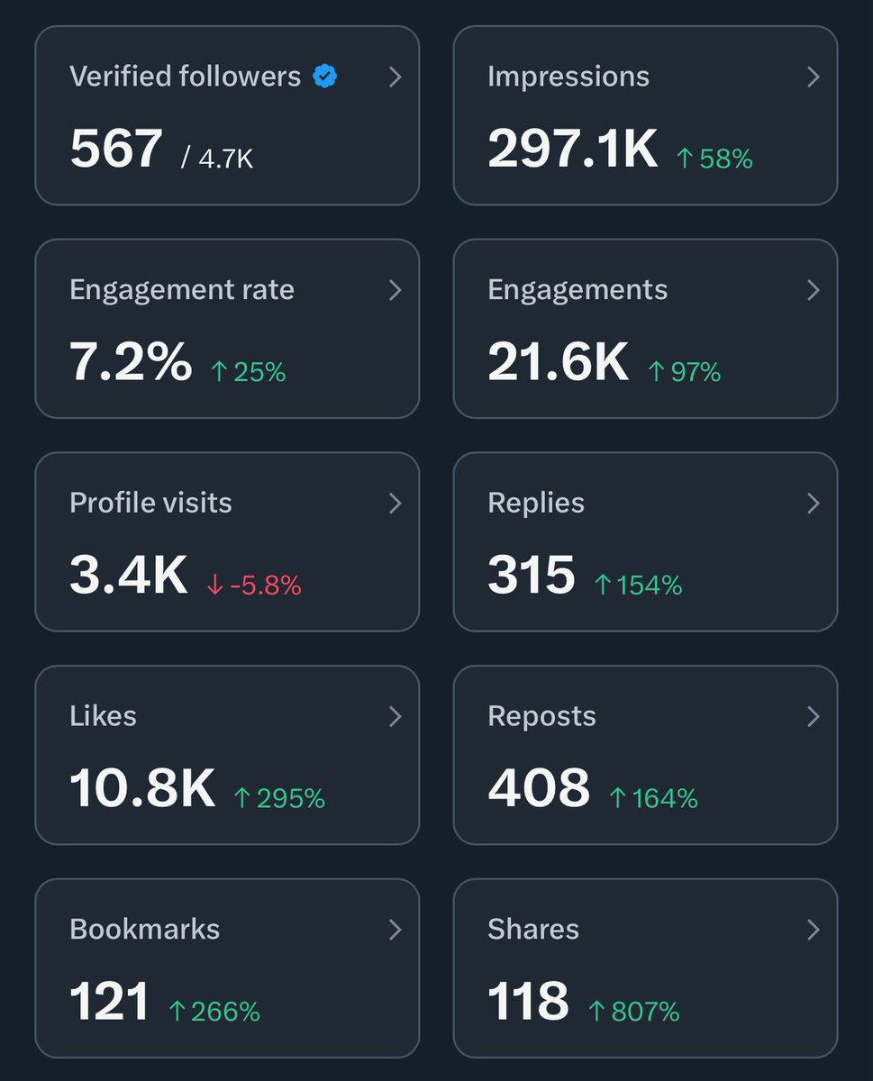 mickeymantled's tweet image. Grinding my way  to the top of crypto twitter 

One day at a time 

Who do I need to follow back tho?