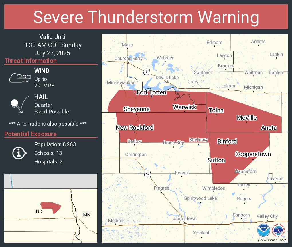 Severe Thunderstorm Warning continues for New Rockford ND, Fort Totten ND and  Cooperstown ND until 1:30 AM CDT. This storm will contain wind gusts to 70 MPH!
