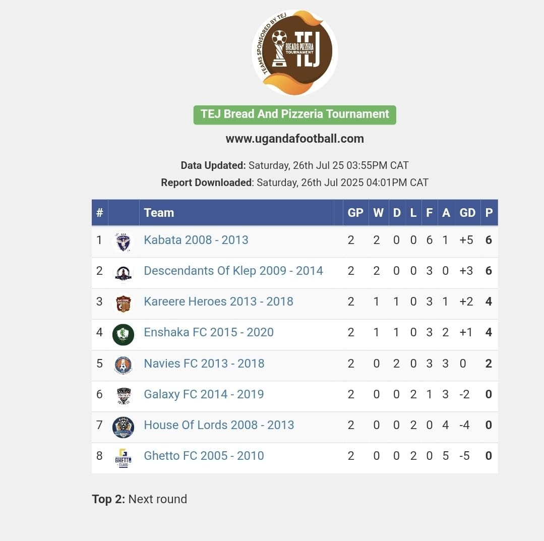 NaviesFC's tweet image. Played 2 ,lost none but most importantly networked π₯³π₯³
@tejbreadandpizz