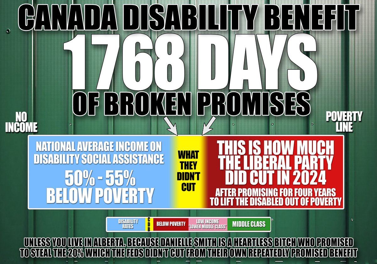 The280Times's tweet image. "It'll lift Disabled Canadians OUT of poverty"
For 1299 days they said that.
Sold it to #Cndpoli public on that basis.
To #CdnMedia on that basis.
To @UNHumanRights on that basis.
#CanadaDisabilityBenefit: 1768 days of broken promises & death.
@CTVNews @CBCNews @CityNewsTO