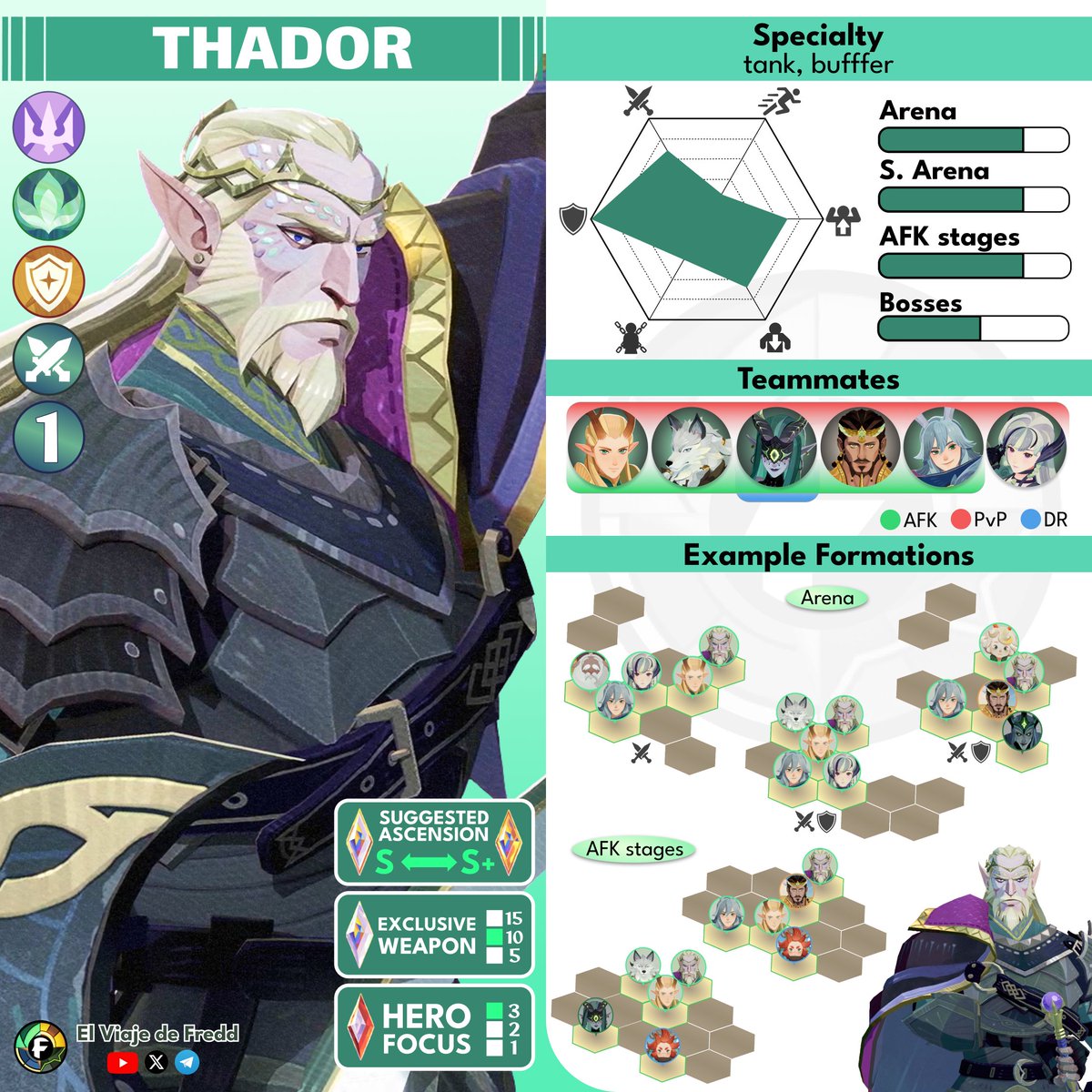 freddjourney's tweet image. Thador quick guide / guía rápida

#afkjourney #afkjourneyguide