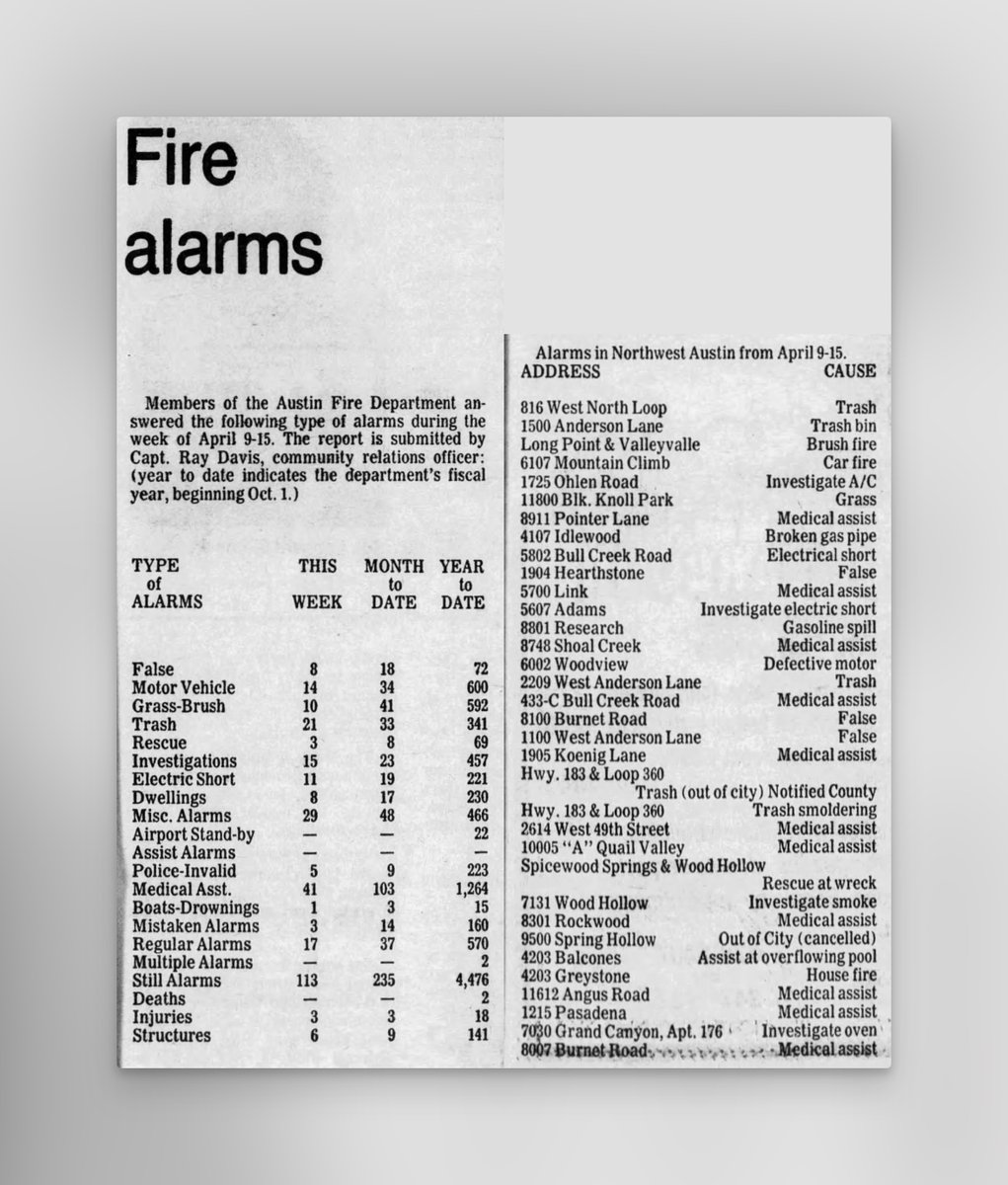 NickAnderegg's tweet image. What the fuck were newspaper in the 1970s???
More like the Austin American-Statesman/Nosy-Neighbor, amiright?