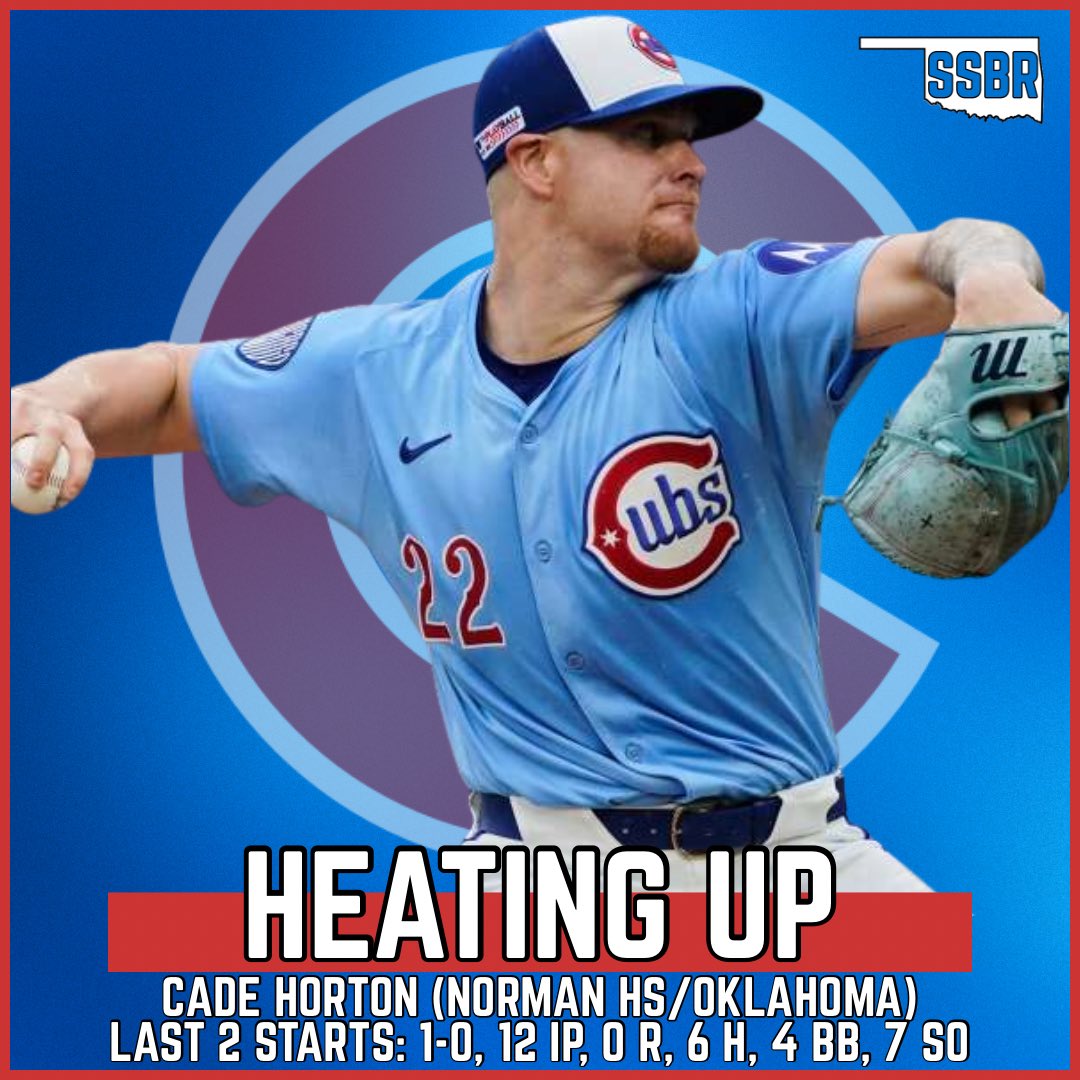 SoonerStateBSBL's tweet image. Cade Horton (Norman HS/Oklahoma) has been outstanding for the Chicago Cubs recently.
His season ERA is now down to 3.67
#SoonerStatePros | #OKPreps | #CHAOUS