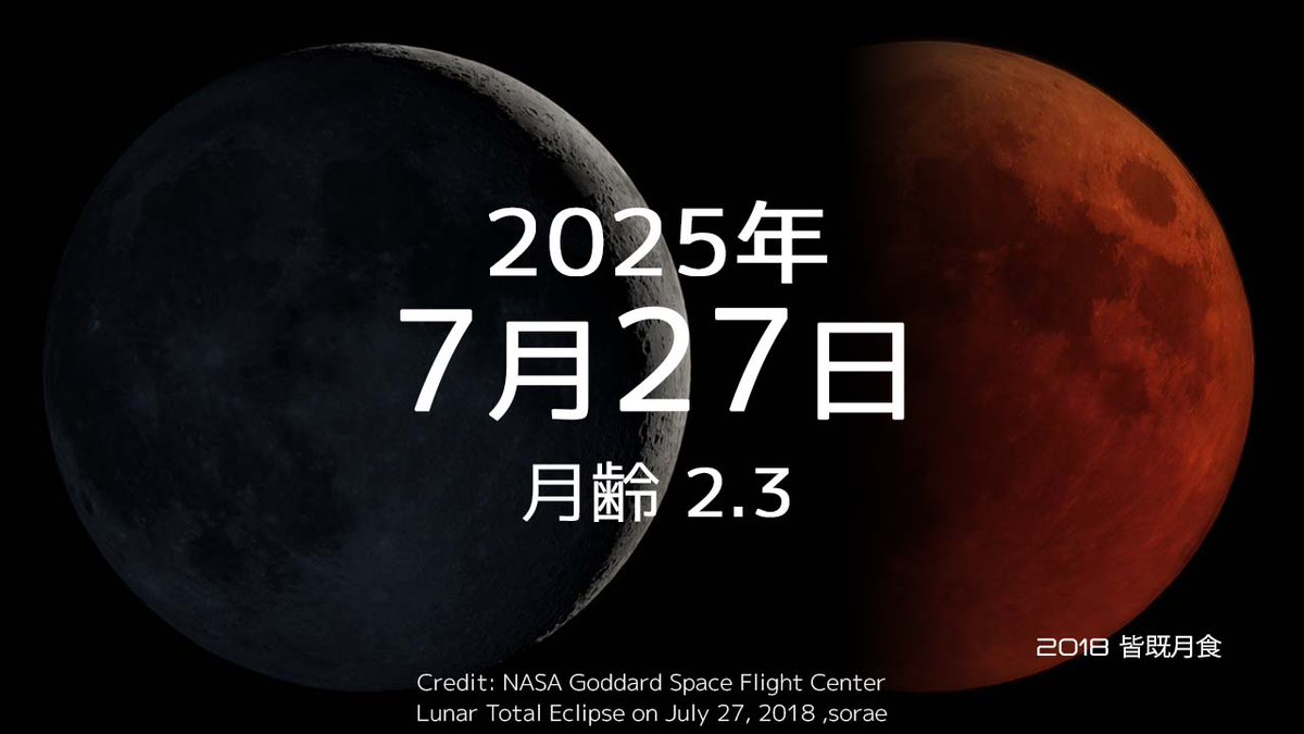 sorae_jp's tweet image. 2025年7月27日|今日の月齢と宇宙の出来事+占い
sorae.info/space-today/20…
✅21世紀最長の皆既月食から7年