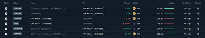 On-chain transaction screenshot showing a 1.88M SPX withdrawal worth $3.73M from Bybit
