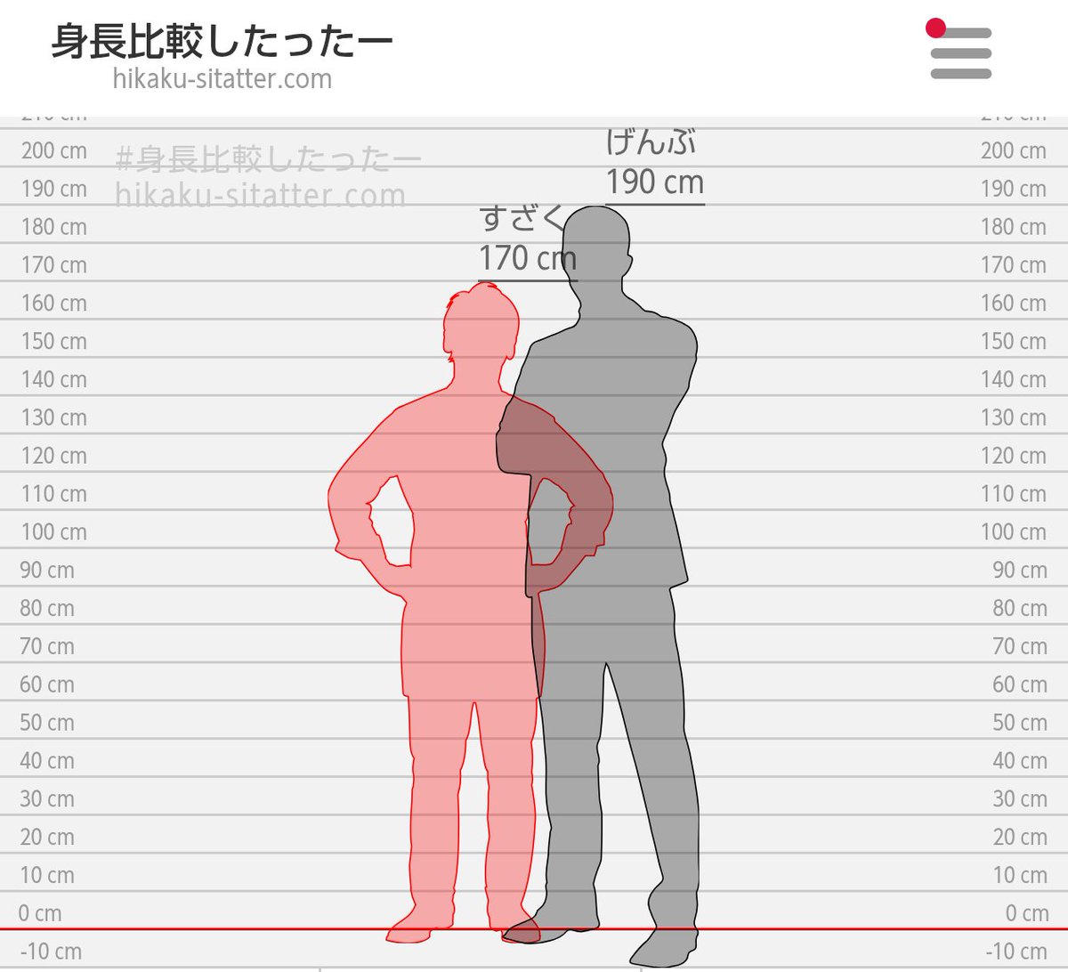 ou_ewe's tweet image. あらためて思うけどこんなに身長差があるんだなぁ……身長比較したったーさん(大変お世話になっております)で作ったらポーズもなんかそれっぽかったので嬉しくなりました🤗✨