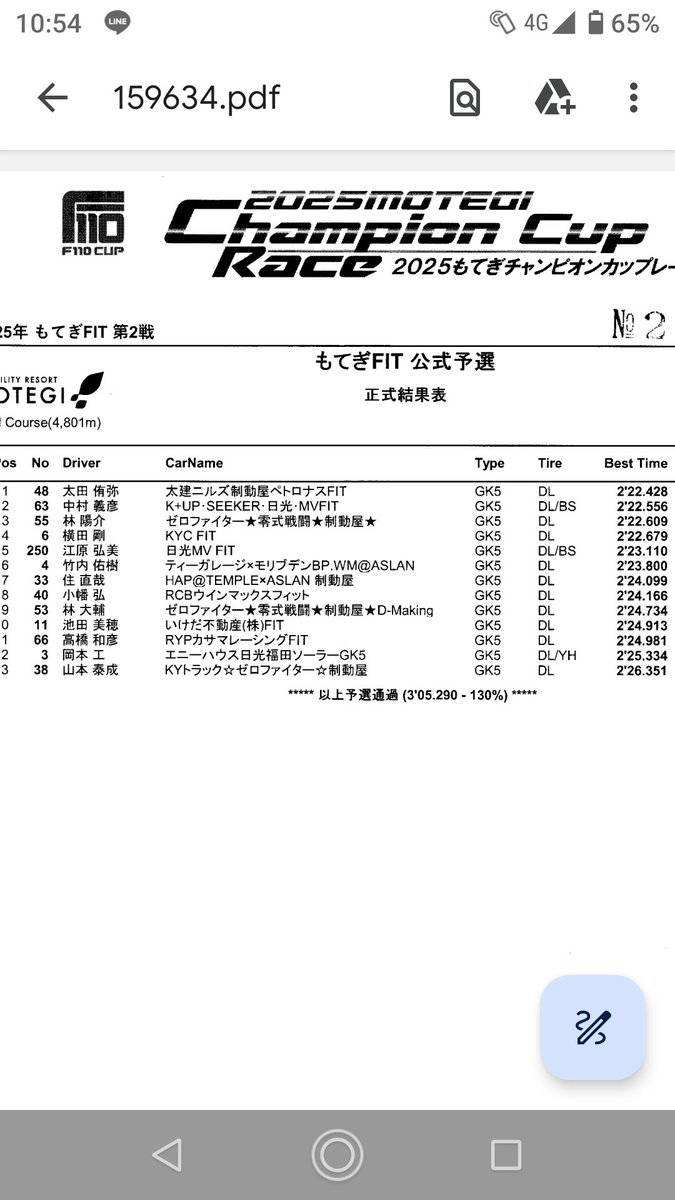 シビックで1.2争っててもフィットの予選は7番手😂むずかしー😱

シビックが先にレース11:40～

ここから⤵️
youtube.com/live/3W57Gr4-w…