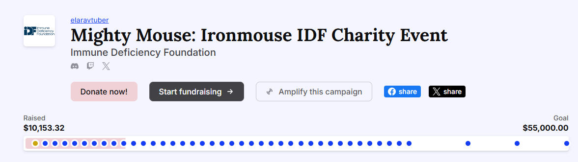 So_ProWarrior's tweet image. THE MIGHTY MOUSE CHARITY EVENT IS GOING STRONG!!!
$10,000 RAISED and growing!!!
This is seriously awesome to see!