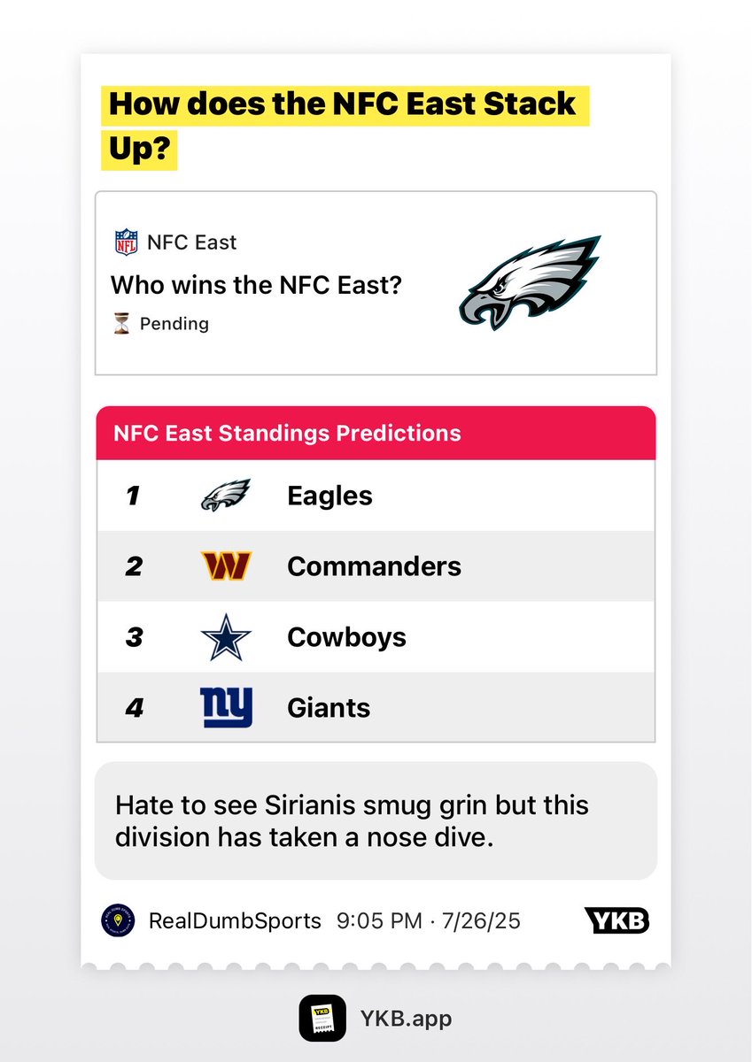 RealDumbSports's tweet photo. How does the NFC East Stack Up? https://t.co/fDfMn6sgSB