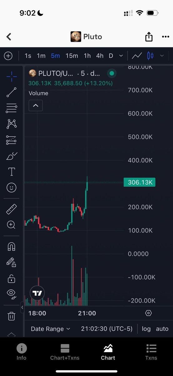 Market starting to agree $pluto