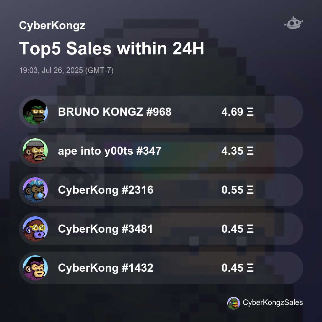 CyberKongz Top5 Sales within 24H [ 19:03, Jul 26, 2025 (GMT-7) ] #CyberKongZ
