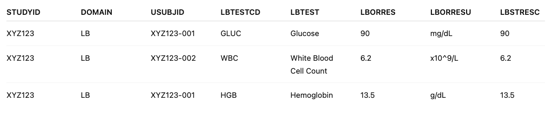 hereisramji's tweet image. SDTM makes COBOL look like Mojo. Kind of amazing so many clinical trials run on this.