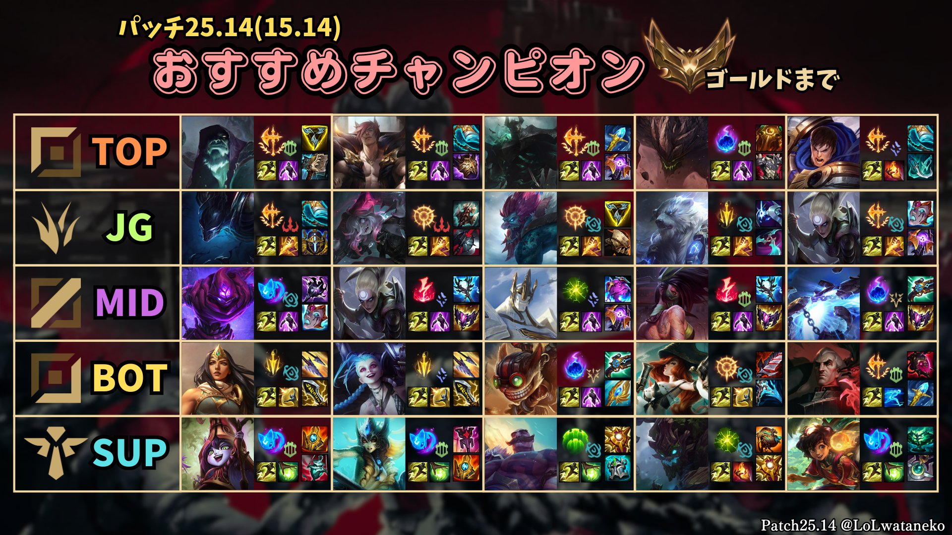 おしるこ様 RIOT オーダー受付 RIDDLE on X: 