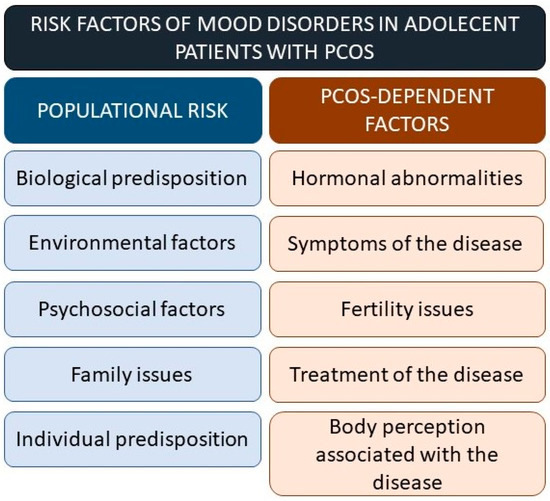 JCM_MDPI's tweet image. #mdpijcm
#Highly_Cited_Paper🔥

#PCOS in #Adolescents—Ongoing Riddles in Diagnosis and Treatment
by Blazej Meczekalski  et al.
👉mdpi.com/2077-0383/12/3…
Citations 35👏 @MediPharma_MDPI
🏫Poznan University of Medical Sciences
University College Dublin @ucddublin