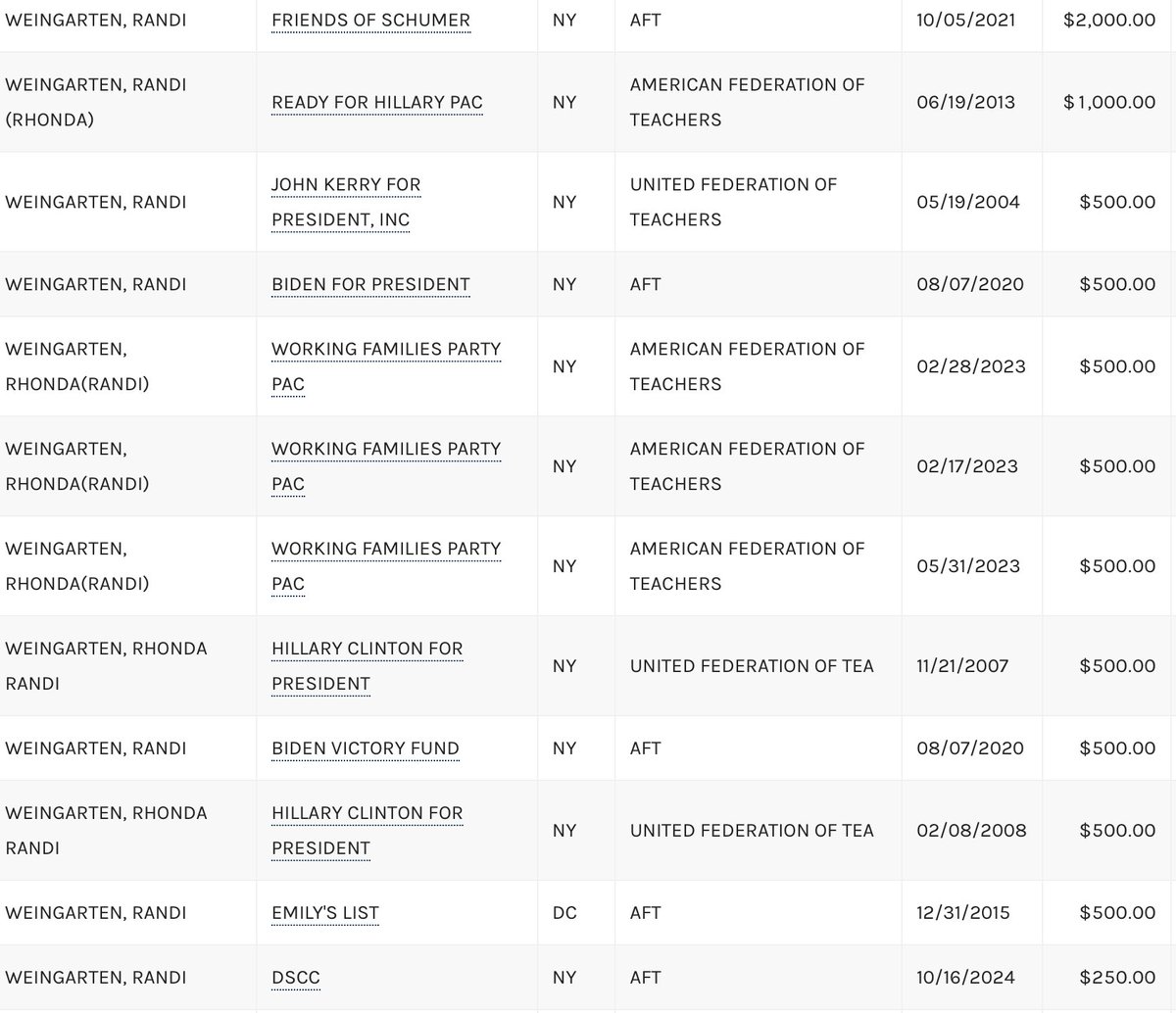 Saint James Hartline (@jameshartline) on Twitter photo <a href="/DataRepublican/">DataRepublican (small r)</a> Look no further than Communist Randi Weingarten's fake rabbi lesbian lover Sharon Kleinbaum and their dirty deeds with Hillary Clinton and the Biden administration if you really want to get a fuller understanding of just how much damage they have inflicted on the United States <a href="/DataRepublican/">DataRepublican (small r)</a> Look no further than Communist Randi Weingarten's fake rabbi lesbian lover Sharon Kleinbaum and their dirty deeds with Hillary Clinton and the Biden administration if you really want to get a fuller understanding of just how much damage they have inflicted on the United States