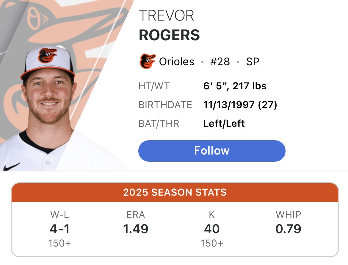 zachbollinger18's tweet image. Trevor Rogers. Send tweet.