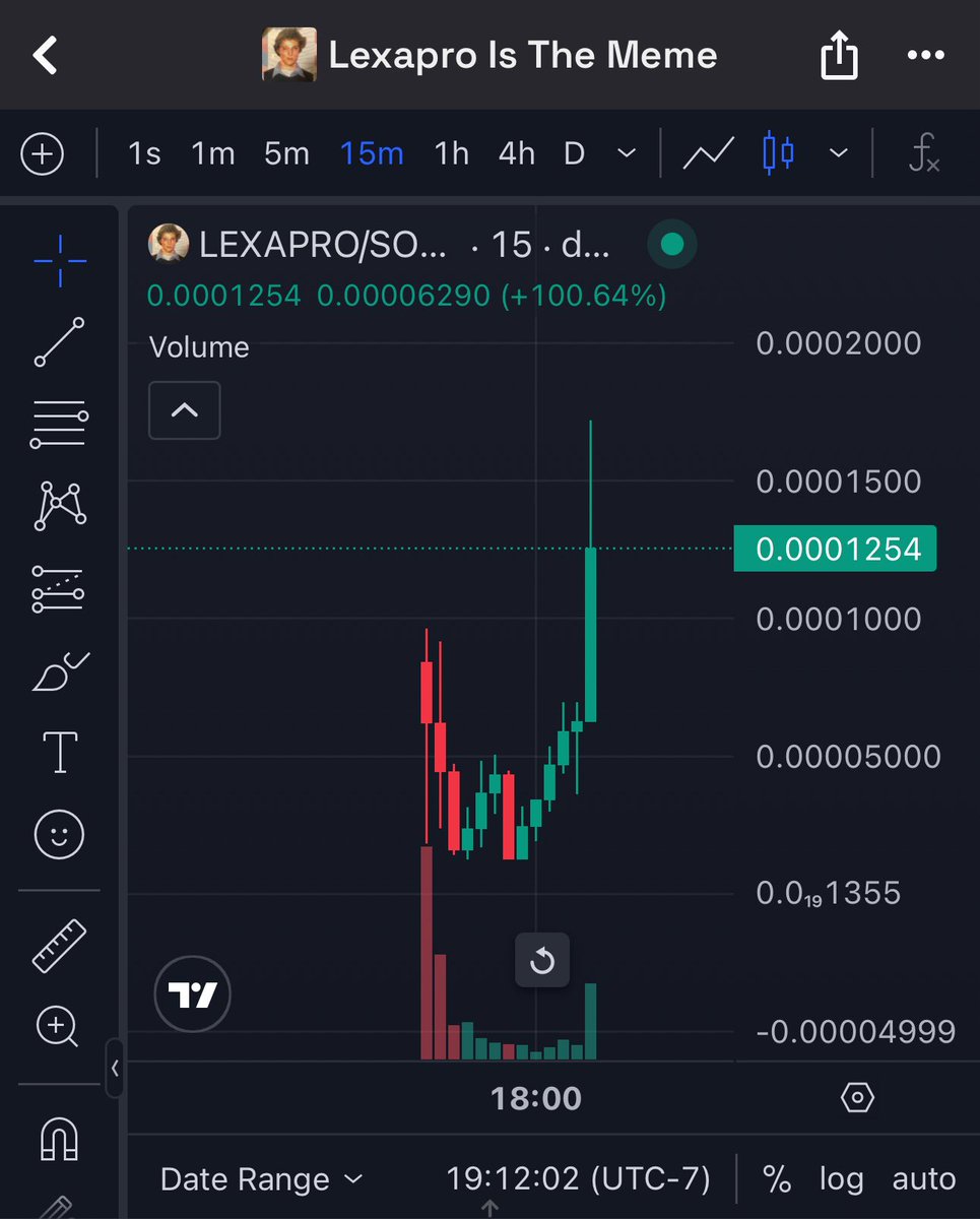mickeymantled's tweet image. So many reasons to be bullish on $LEXAPRO

The people involved, the connections, the plans — infinite reasons why this will be trading much higher in the very near future.

Shared around 30k, ran to 160k within minutes — then had a cooldown with the penis fud and a bit of a “sell…