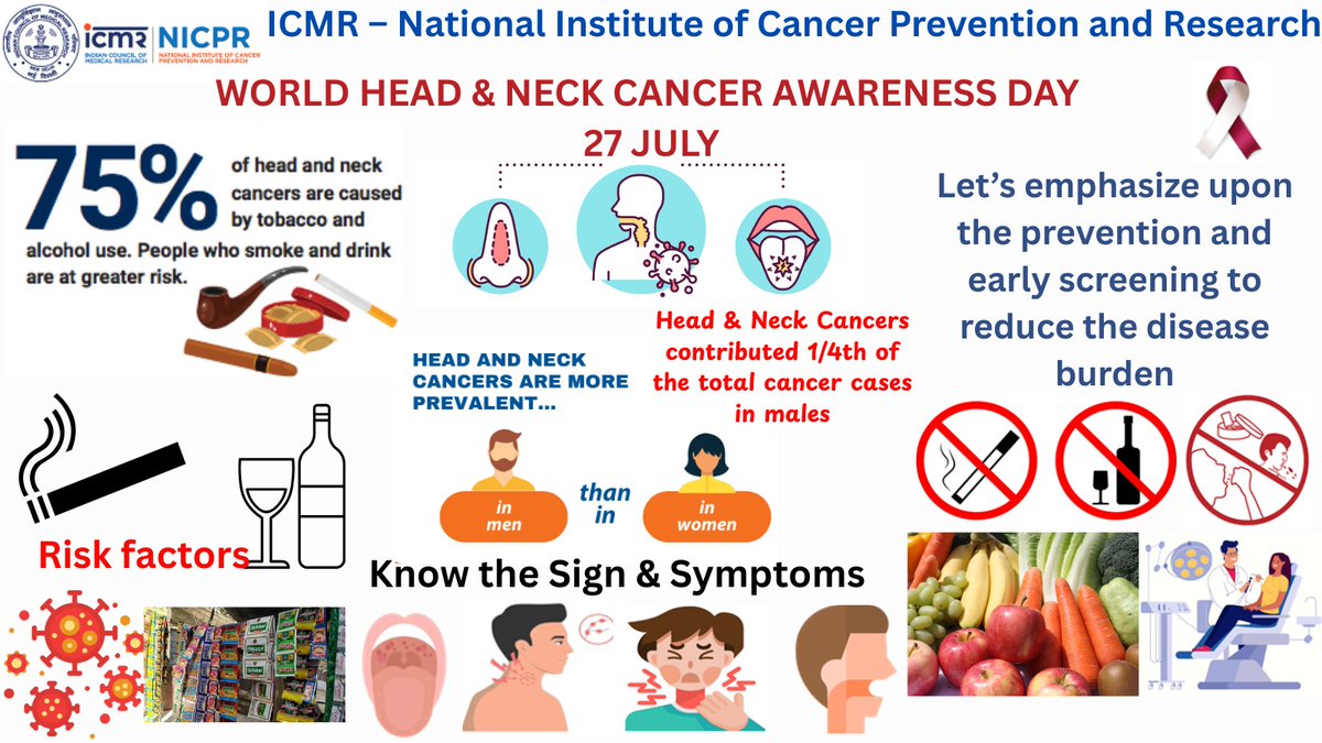 icmr_nicpr's tweet image. #World #Head & #Neck #Cancer #Awareness #Day - 27 July
Most of these cancers are preventable.
🚭 Tobacco
🍷 Alcohol
🧪 HPV
are major risk factors.
Let’s raise awareness, promote early detection, and support prevention.
#CancerPrevention #TobaccoFree