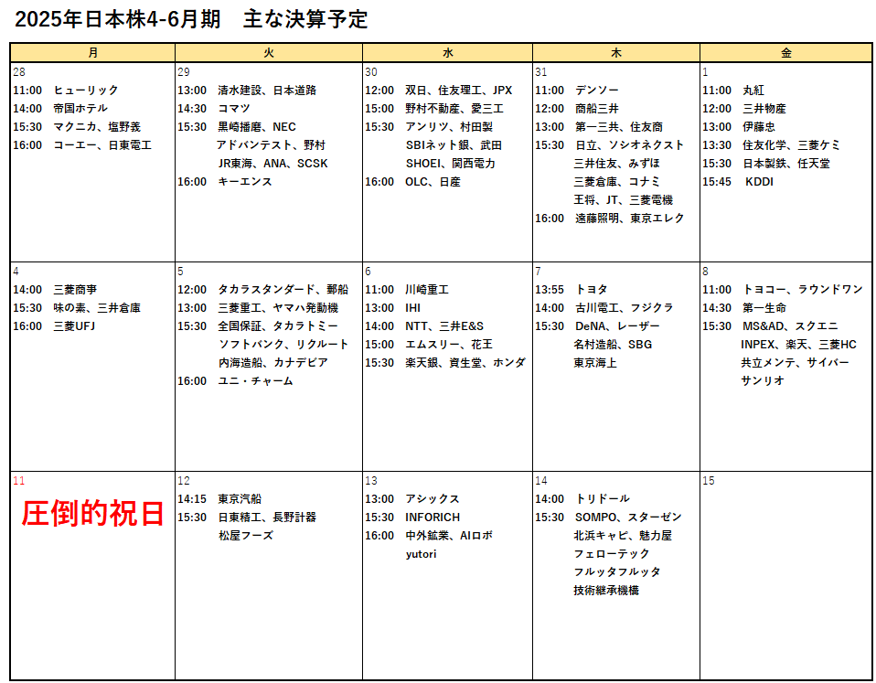 ちゃわんご＠投資の沼 tweet media