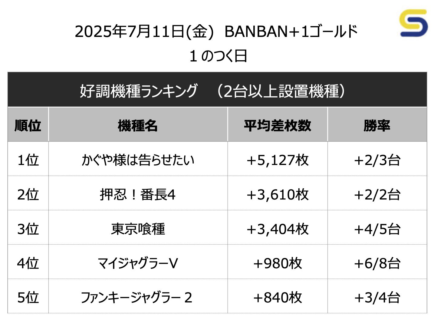 スロット　ゼロキー　100本 Amazon.co.jp: パチスロ用 純正ドアキー ZEROキー ゼロキー