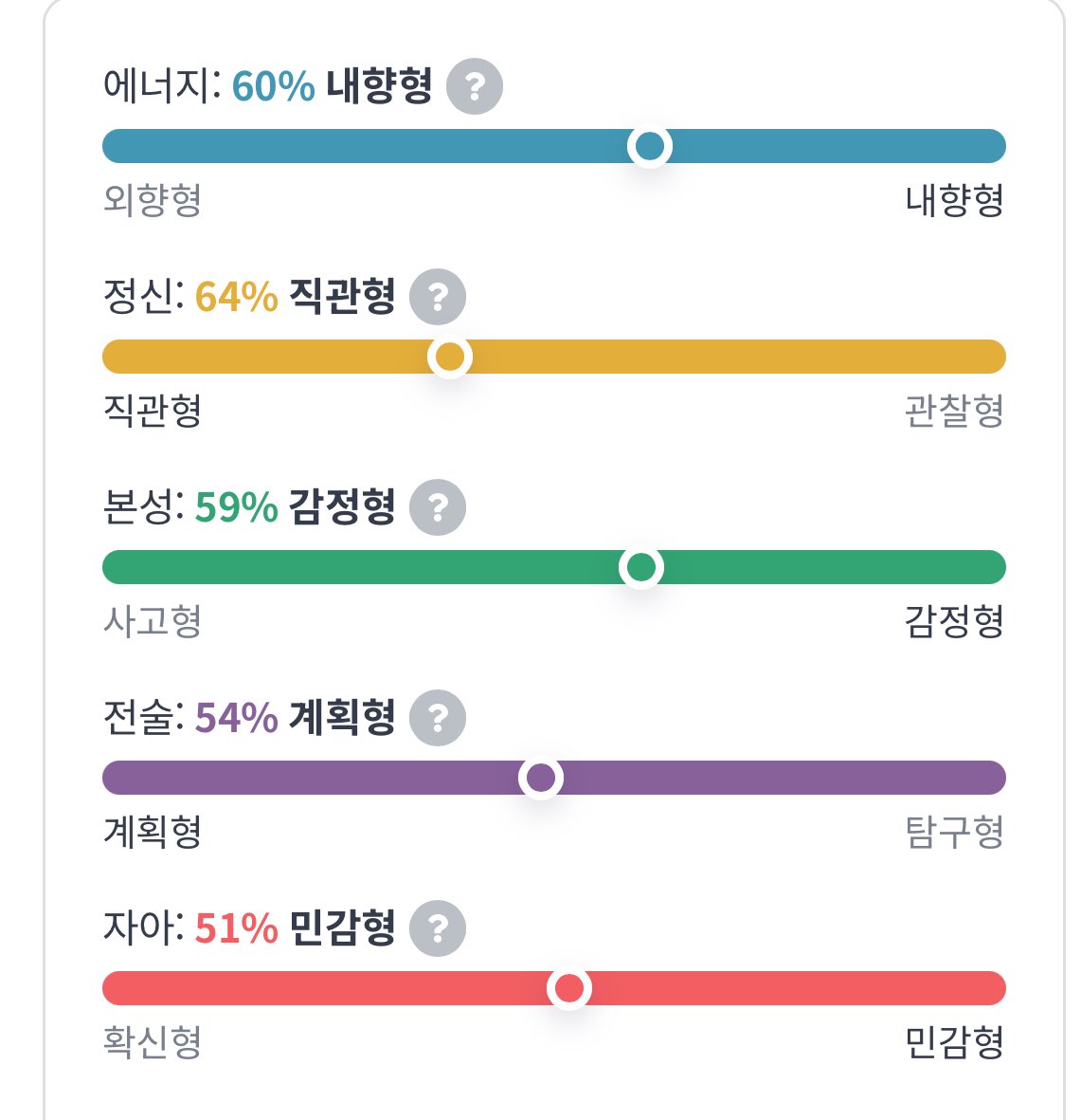 hwantasael89520's tweet image. 트훔 해 왔 다 냥
놀랍게도 말입죠? 저는 인프제입니다!