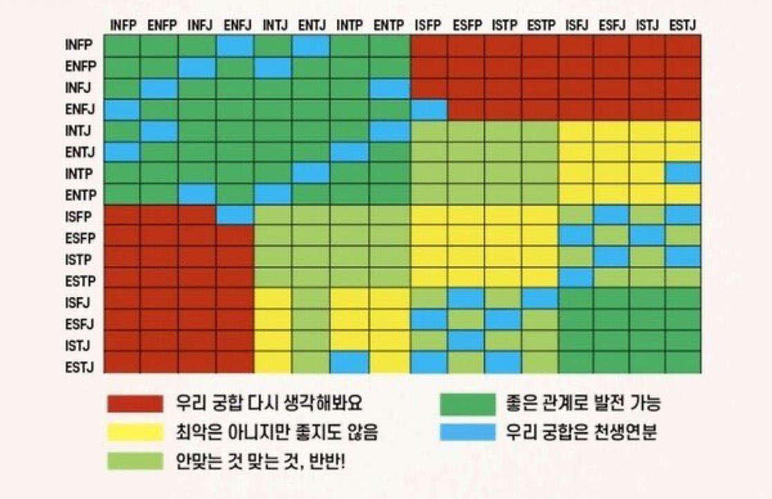 hwantasael89520's tweet image. 트훔 해 왔 다 냥
놀랍게도 말입죠? 저는 인프제입니다!