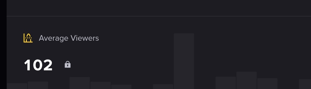 I been so busy helping others I totally forgot 2 things amazing happened to me . For one I hit 4k followers i appreciate the love &amp; support ❤️  Thank you all. And 2nd I always wanted hit a Average of 100 views  Consistent. I been doing it 2 weeks in a row . So appreciate the