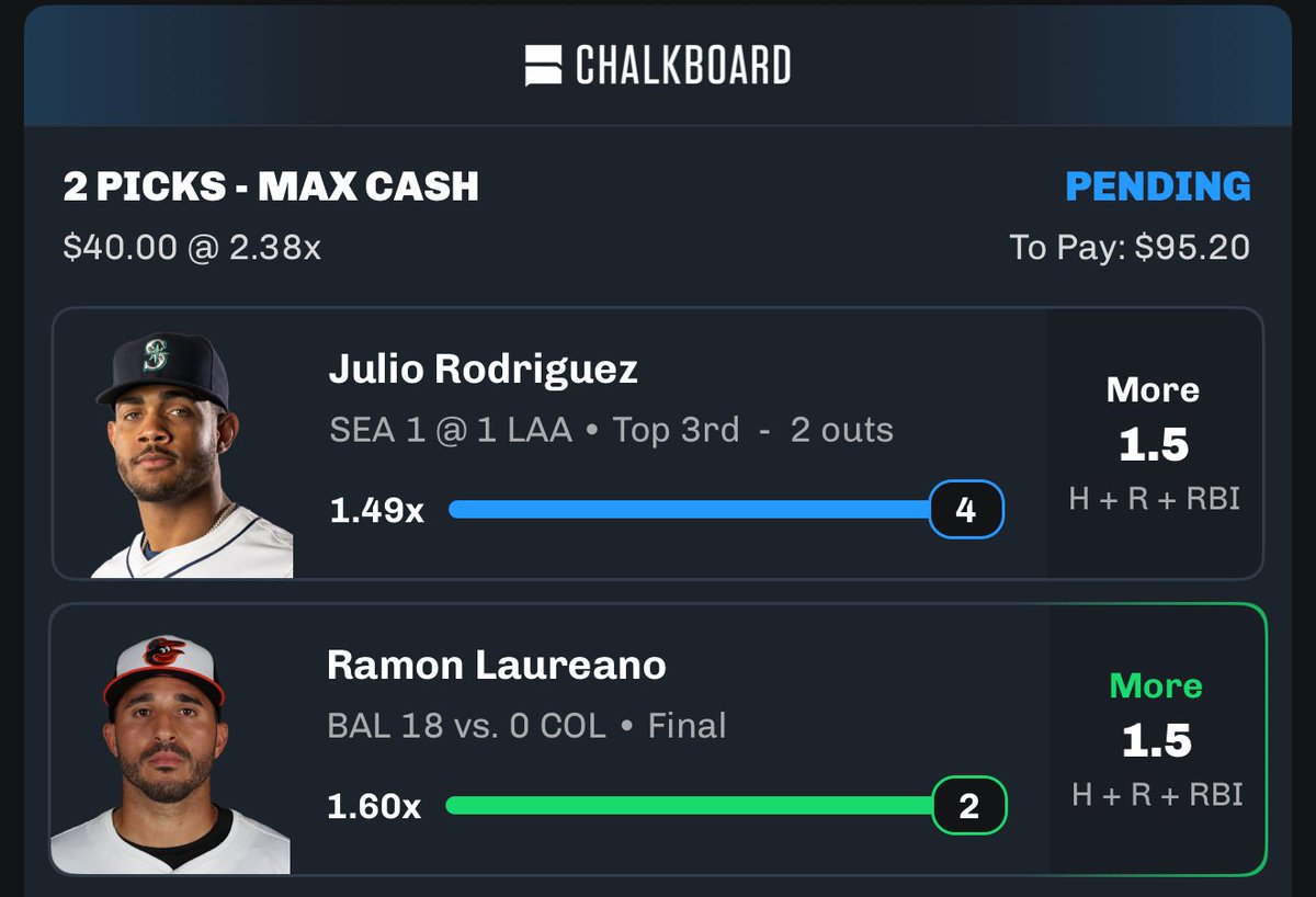 Arnold’s AI (@arnoldsaimodels) on Twitter photo Bang! Cash Day 2 Ladder✅🔥
Ramon Laureano over 1.5 H+R+RBI✅
Julio Rodriguez over 1.5 H+R+RBI✅
Talk about sweat free <a href="/MattyChucks/">Matty Chucks⚡️</a> 🚀 Bang! Cash Day 2 Ladder✅🔥
Ramon Laureano over 1.5 H+R+RBI✅
Julio Rodriguez over 1.5 H+R+RBI✅
Talk about sweat free <a href="/MattyChucks/">Matty Chucks⚡️</a> 🚀