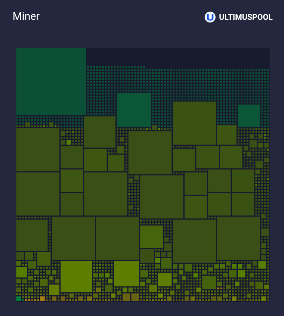 caesrcd's tweet image. ULTIMUSPOOL is on π
The rest of yβall better hurryβ¦
Last one in gets the dunce hat.
mempool.space/block/00000000β¦