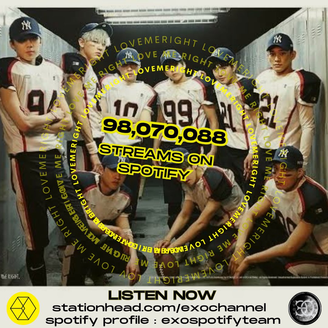 EXOspotifyTeam's tweet image. EXO-Ls,
we’ve crossed 98M streams for Love Me Right just a little more to go.
Let’s push together and finally hit that 100M we’ve waited for 😭
Check our Spotify profile for LMR focused playlists.
💛stationhead.com/exochannel
🎧:open.spotify.com/user/31icj33oh…
#EXO #엑소 @weareoneEXO