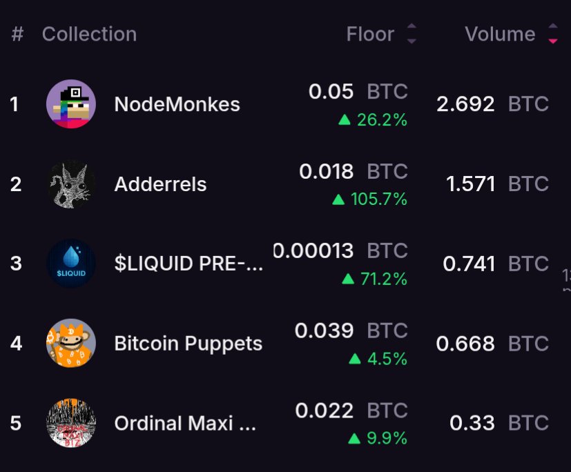 TheBTCPepe's tweet image. ordinals looking really good right now