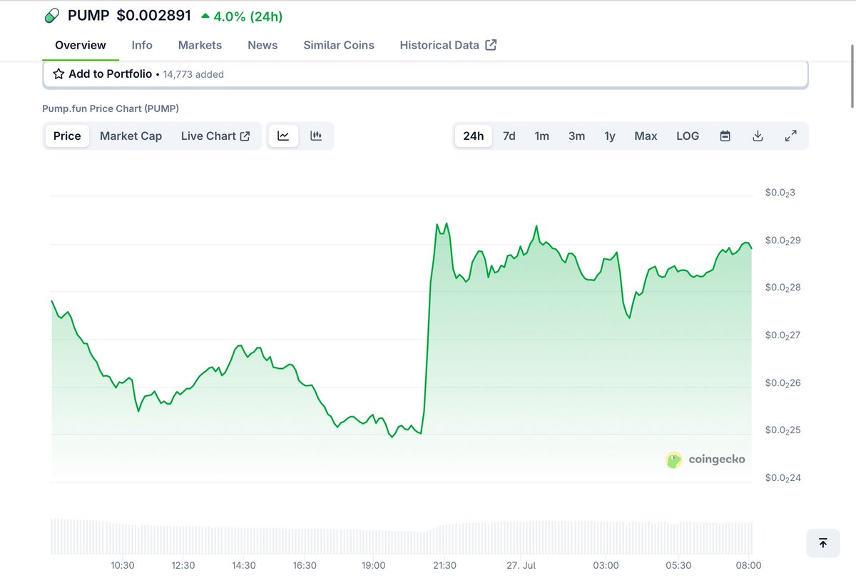 Shubhxme's tweet image. $PUMP is pumping hard today

Reason? Who knows. Tell me if you do 👇