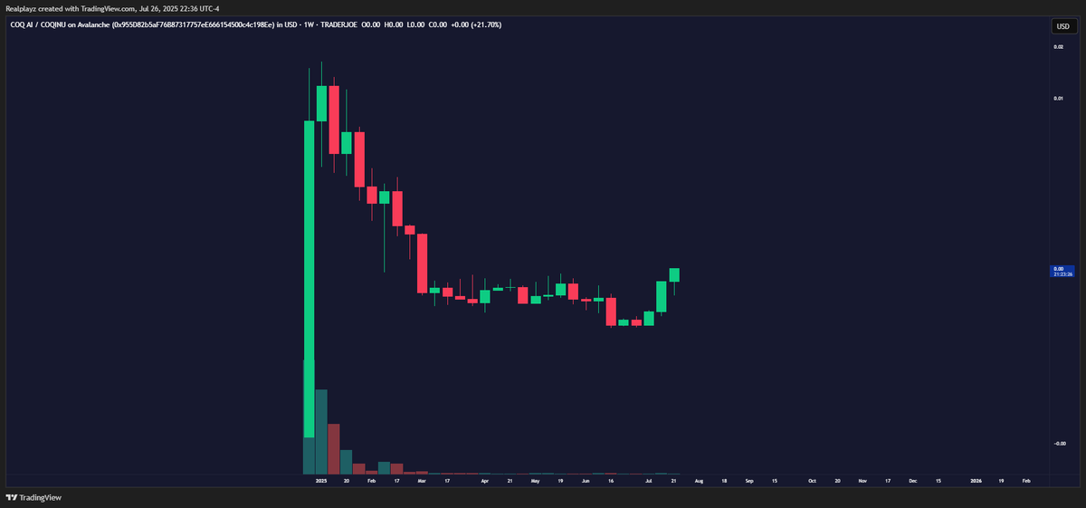 Atlas_Loot's tweet image. Seeing a lot of people going long on $COQ so I decided to go long on $COQAI lol