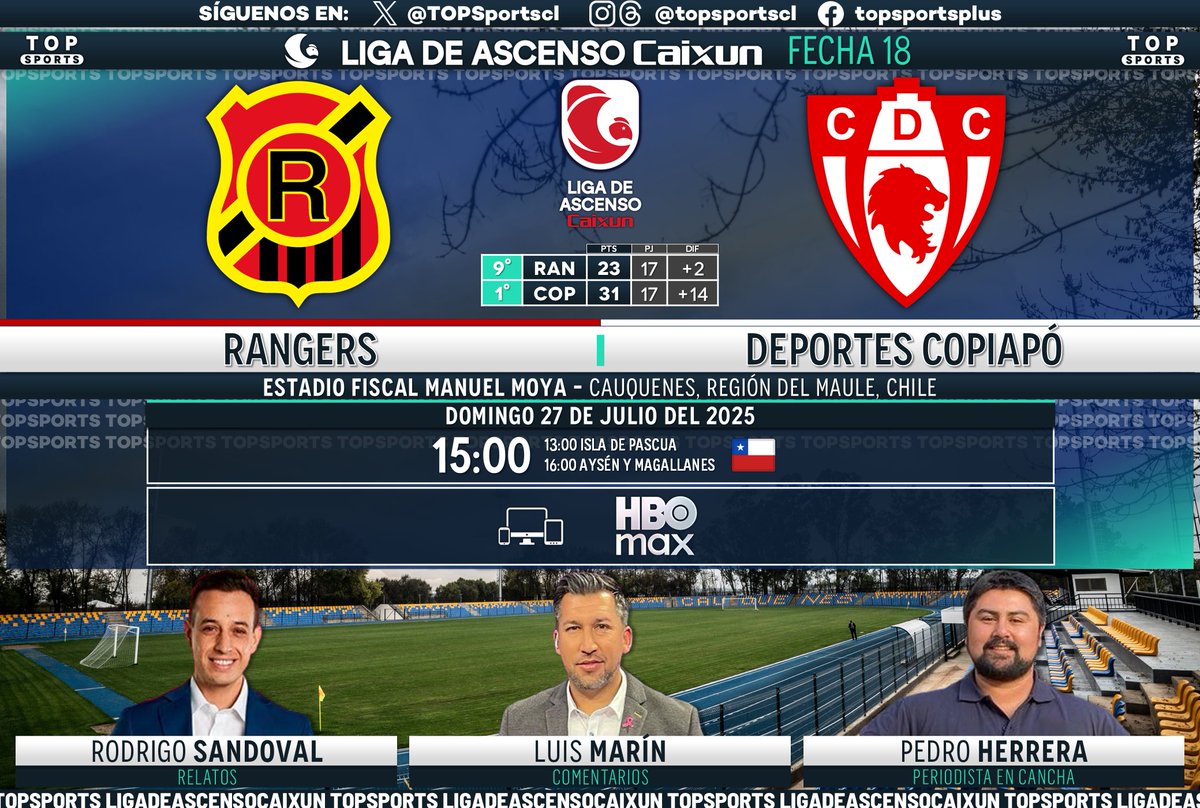 #LigadeAscensoCaixun ⚽️🇨🇱 Fecha 18
#Rangers - #DeportesCopiapó

🎙️ Relatos: <a href="/RorroSandoval/">Rodrigo Sandoval</a> 
🗣️ Comentarios: <a href="/luis1marin/">Luis Marin Barahona</a> 
🏟️ Cancha: <a href="/Pedropabloho/">Pedro Pablo Herrera</a> 

#⃣ #MatchdayDomingo - #LigadeAscenso
📱💻 <a href="/StreamMaxLA/">HBO Max Latinoamérica</a> 🇨🇱
🔃❤️